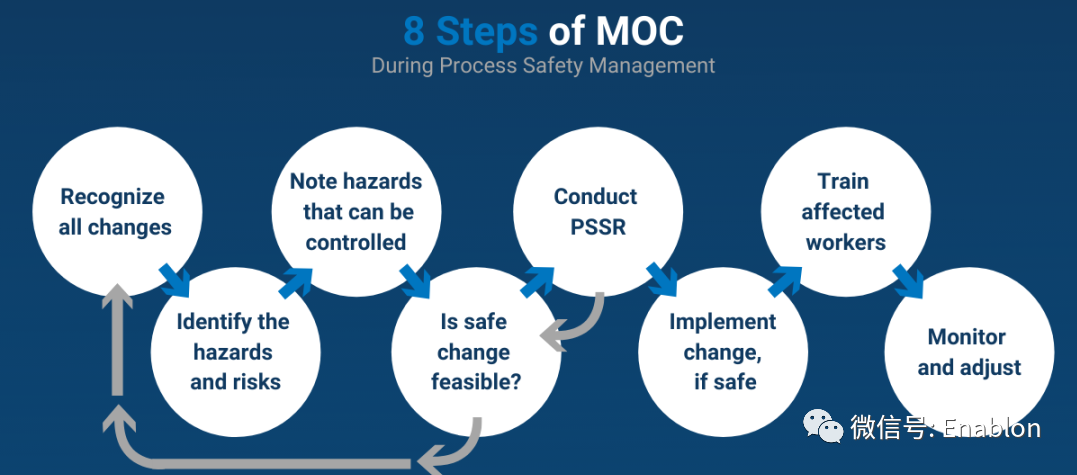 1692333800771644.png MOC.png